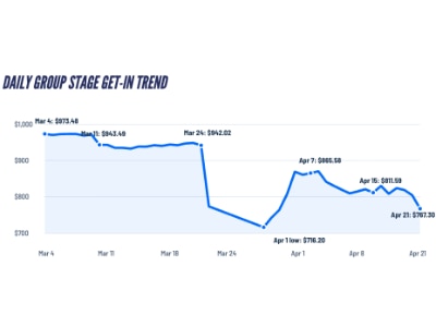 april-20-ticket-update